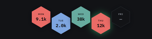 The 2024 draw.io honeycomb, as it ships today. Rest days keep their cell.