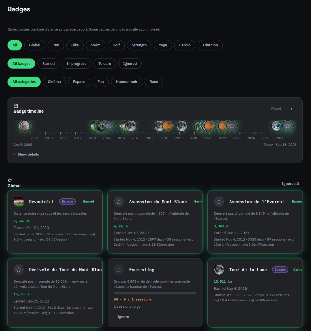 the timeline of earned badges (/badges)