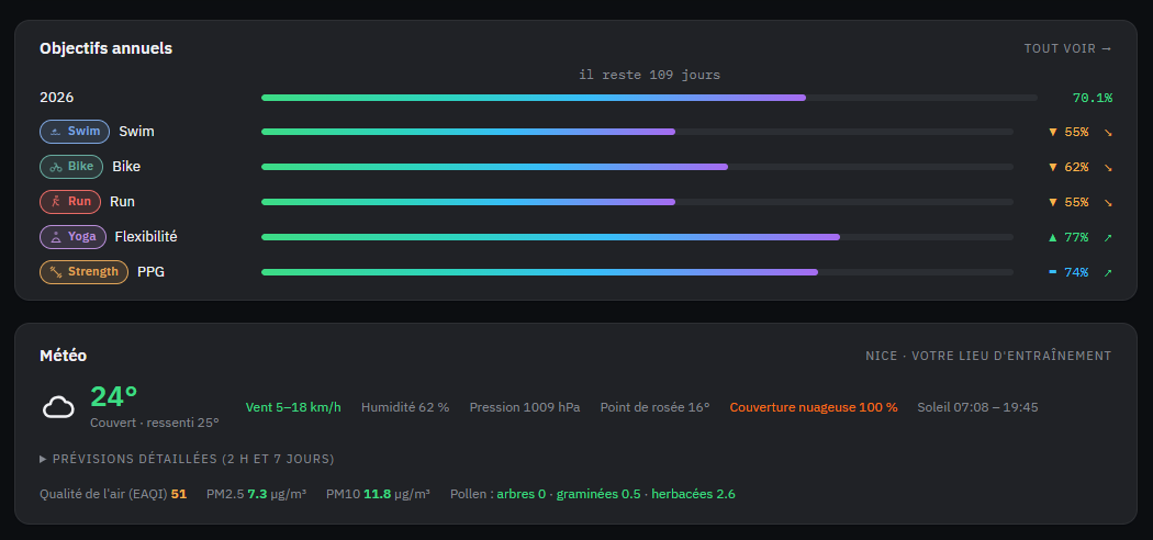 the dashboard (/dashboard): weather and goal progress
