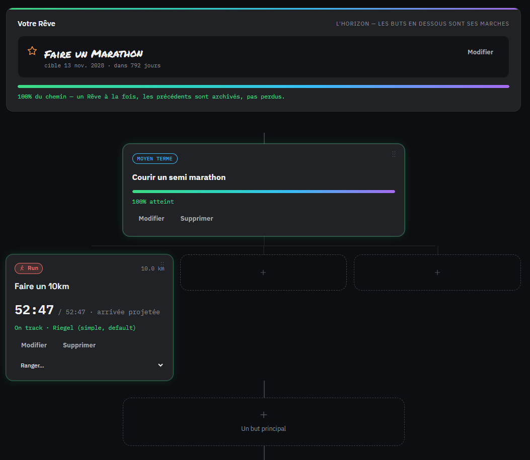 the Rêve → goals → sub-goals tree (/goals)