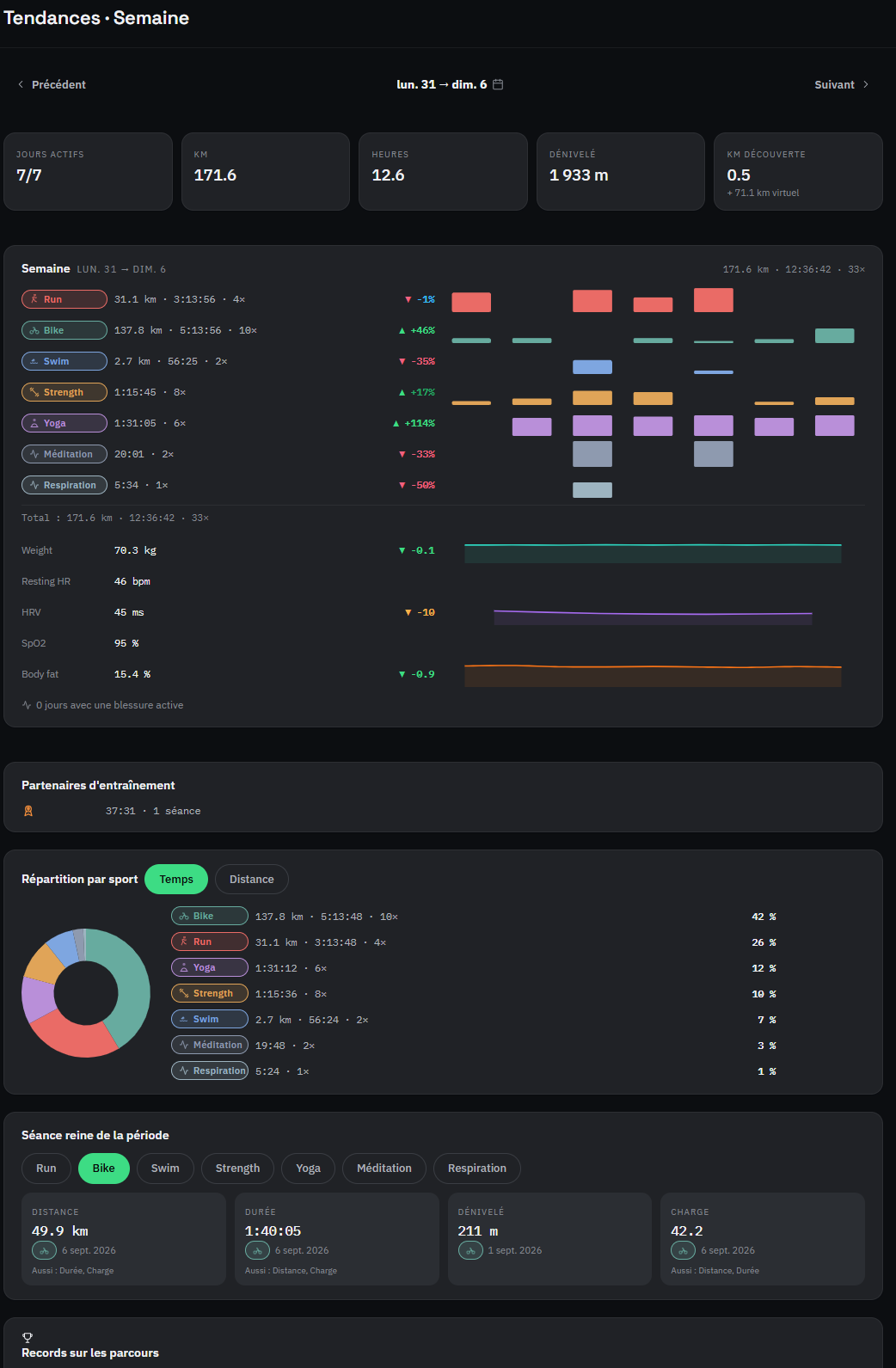 the Trends view (/trends) with its reorderable cards