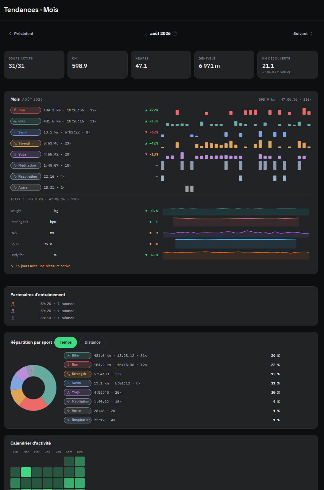 the Trends view (/trends) with its reorderable cards