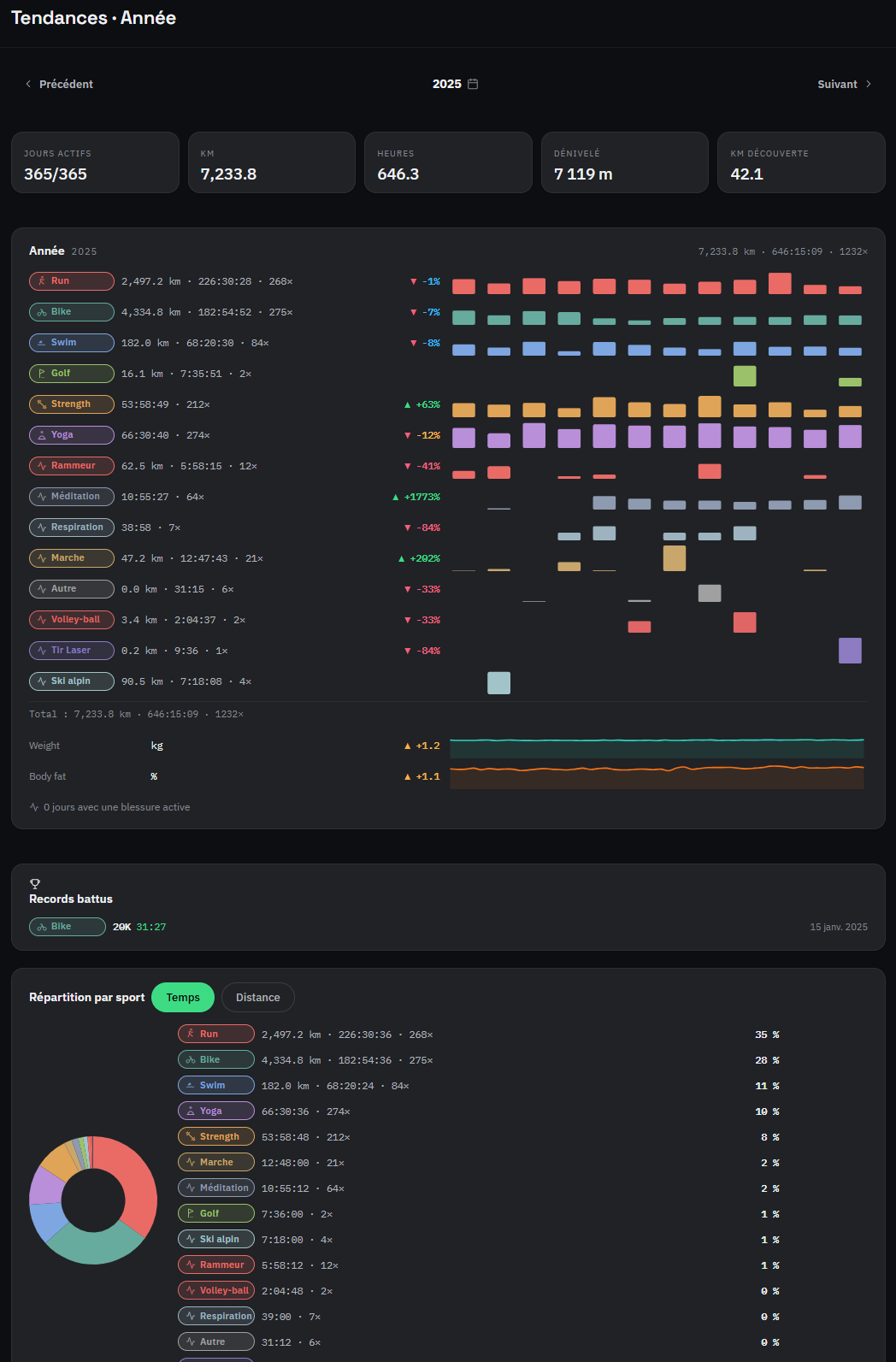 the Trends view (/trends) with its reorderable cards